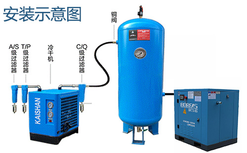 壓縮空氣(Qì)冷凍式幹燥機安裝示◇意◇圖