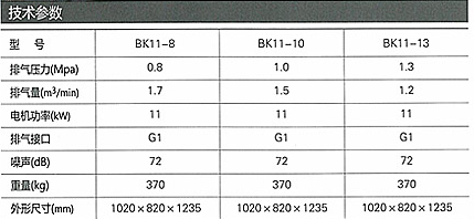 開山螺▿杆▿○空○壓機BK11-8▲技▲術參數